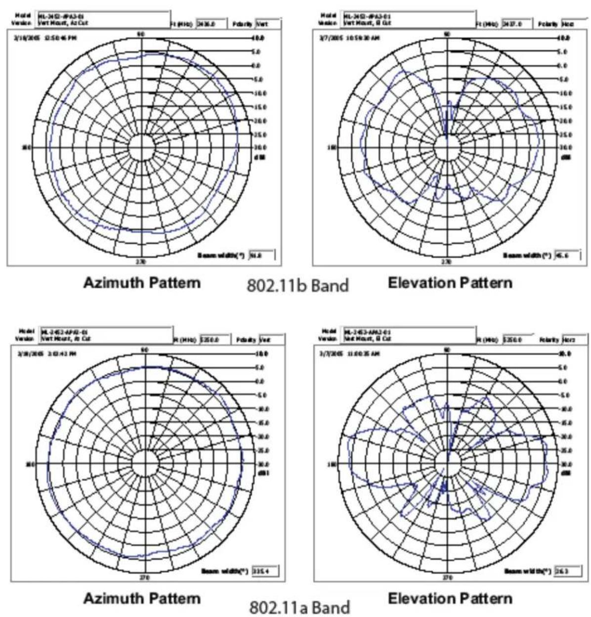 Brocade ML-1499-50JK-01R - Supported 802.11a/b/g/n Dual Band Antennas - 2