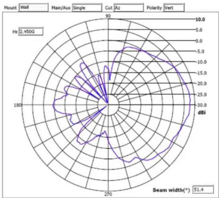 Brocade ML-1499-50JK-01R - Supported 802.11a/b/g/n Dual Band Antennas - 9