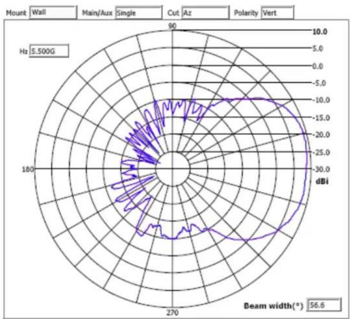 Brocade ML-1499-50JK-01R - Supported 802.11a/b/g/n Dual Band Antennas - 10