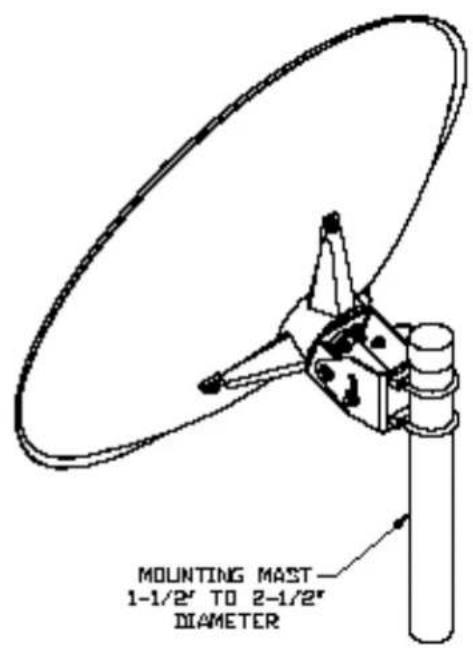 MOUNTING MAST— 1-1/2" TO 2-1/2" DIAMETER