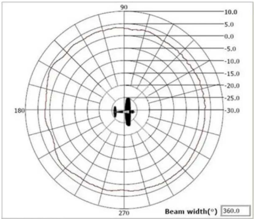 Brocade ML-1499-50JK-01R - ML-2499-FHPA5-01R Omni-Directional "Pipe" Antenna: N male connector - 2