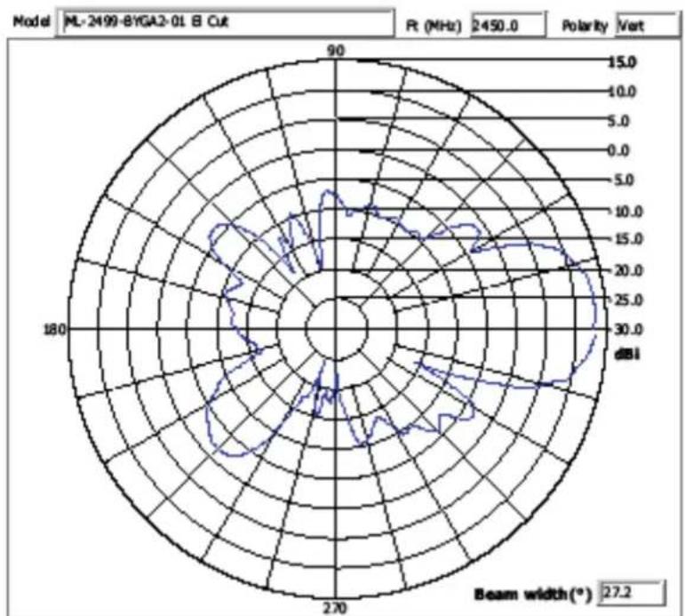 Brocade ML-1499-50JK-01R - NOTE - 22
