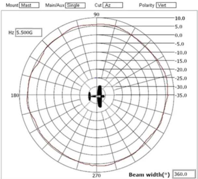 Brocade ML-1499-50JK-01R - ML-5299-FHPA10-01R Omni-Directional "Pipe" Antenna: N male connector - 5