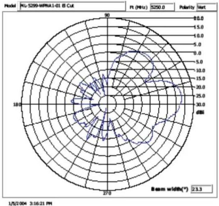 Brocade ML-1499-50JK-01R - Elevation Pattern - 7