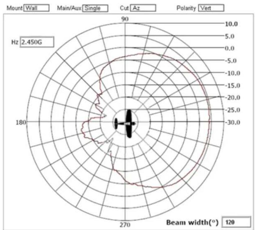 Brocade ML-1499-50JK-01R - Supported 802.11a/b/g/n Dual Band Antennas - 4