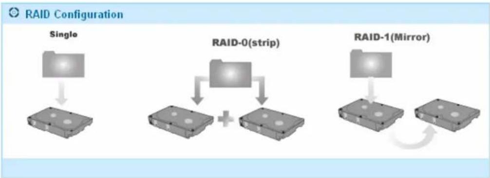 Intellinet 508018 - Hard Disk Status - 1