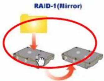 Intellinet 508018 - • RAID Initialization Wizard - 4