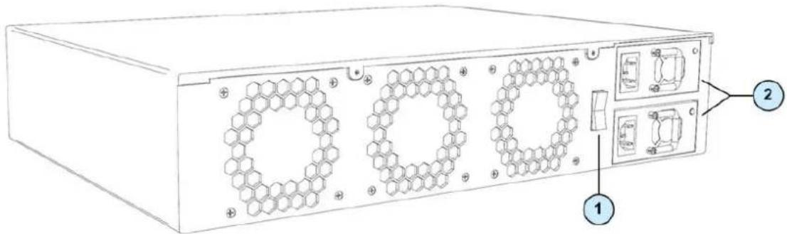 Technical diagram of a server rack with labeled components, showing front panel and internal circuitry.