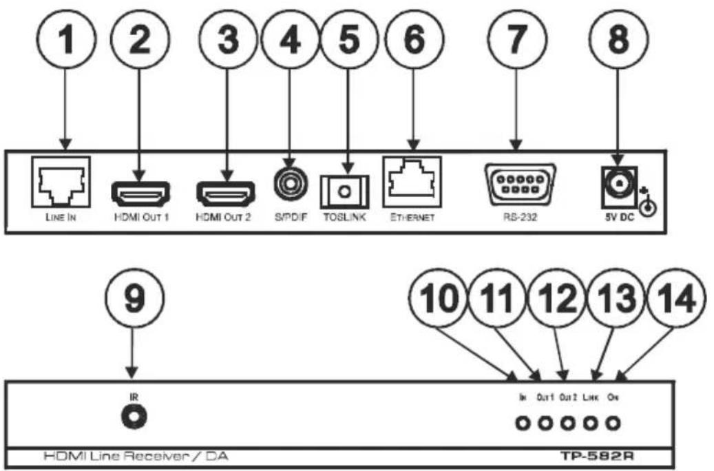 Kramer TP-581T - Your TP-582R HDMI Line Receiver DA - 1