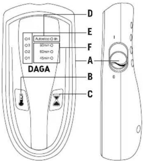 Daga LM - CONTROLLER - 1