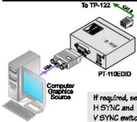 Kramer TP-125EDID - To connect your Kramer Transmitter - 4