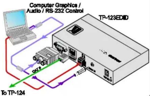 Kramer TP-125EDID - To connect your Kramer Transmitter - 2
