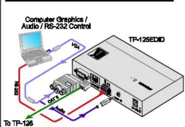 Kramer TP-125EDID - To connect your Kramer Transmitter - 3