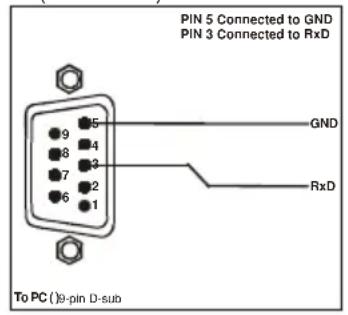 Kramer TP-125EDID - Controlling via RS-232 (for example, using a PC) - 1