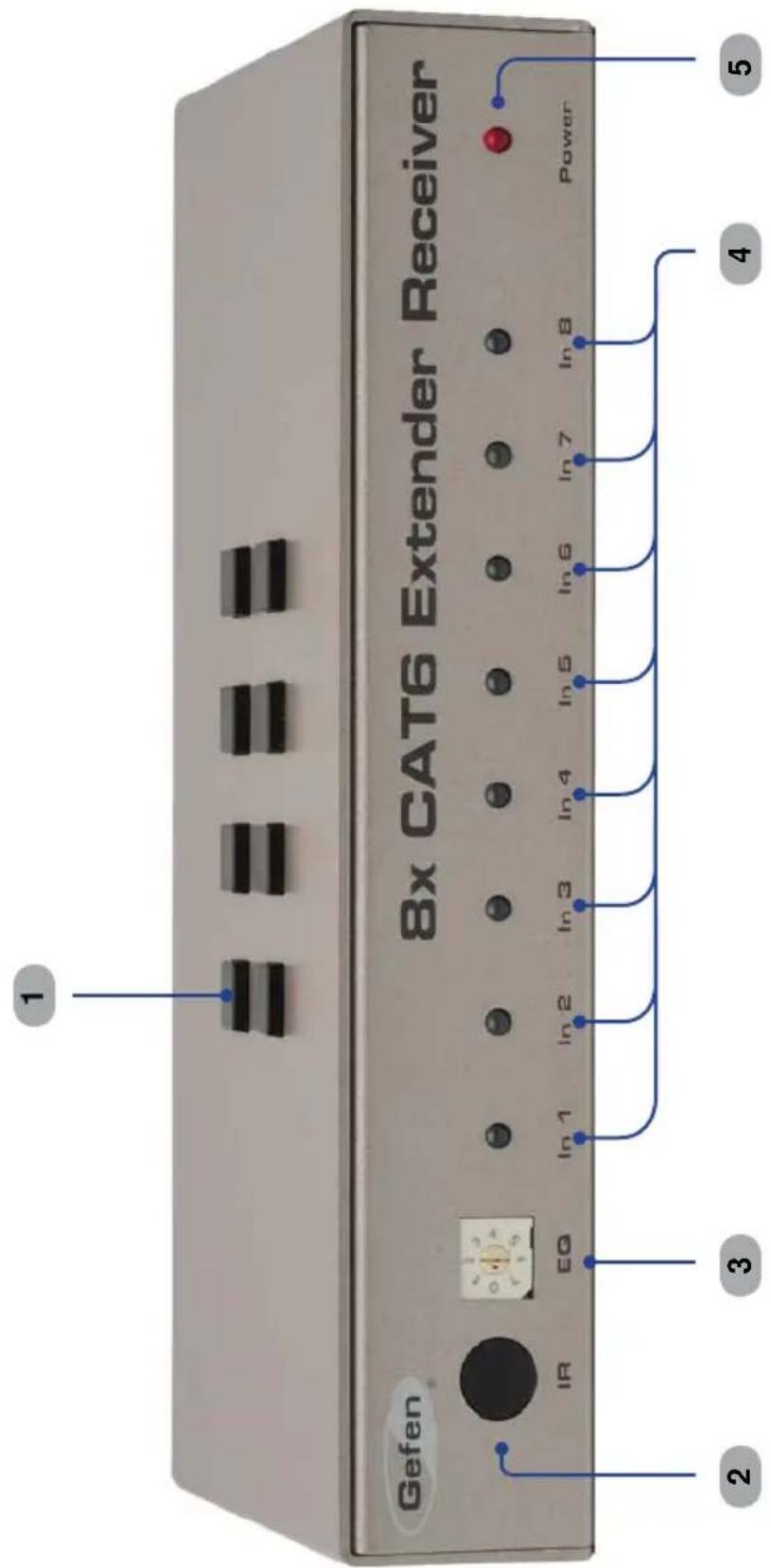 Gefen EXT-HDMI1.3-CAT6-8X - 24V DC Power Connector - 1
