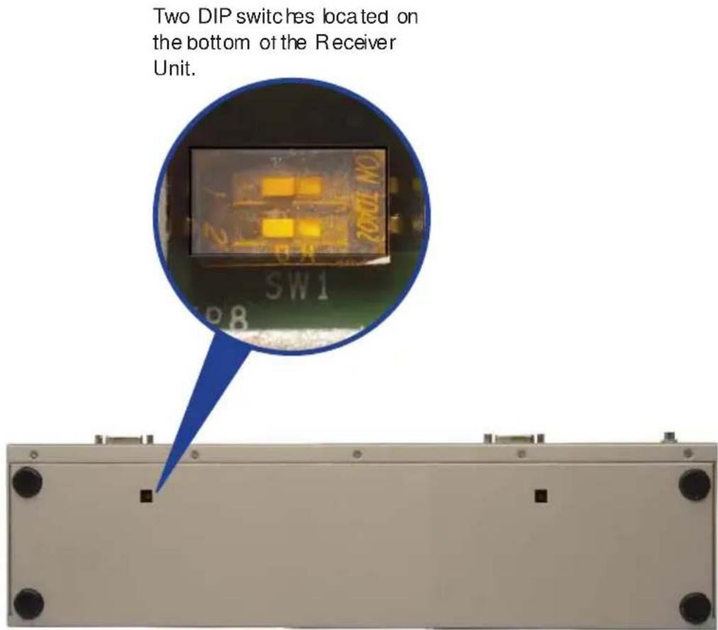 Gefen EXT-2DVIKVM-ELR - Receiver Unit - 1