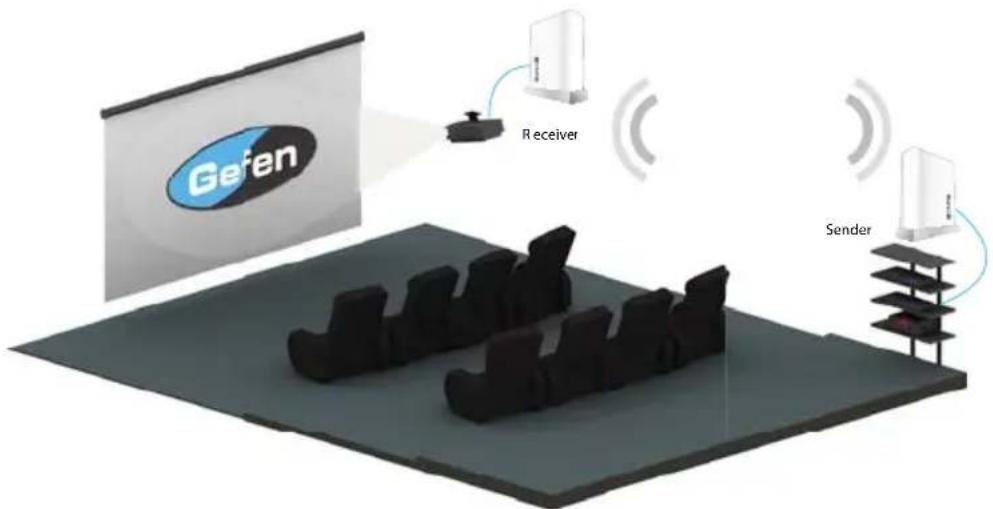 Gefen GTV-WHD-1080P-LR-BLK - HDMI CABLE - 1