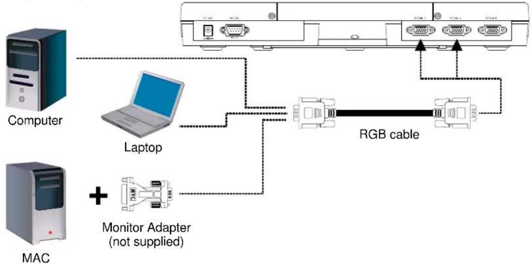 AVer VISSPC3LB - Connecting a Computer - 1