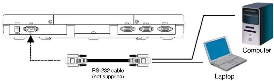 AVer VISSPC3LB - RS-232C Diagram Connection - 1