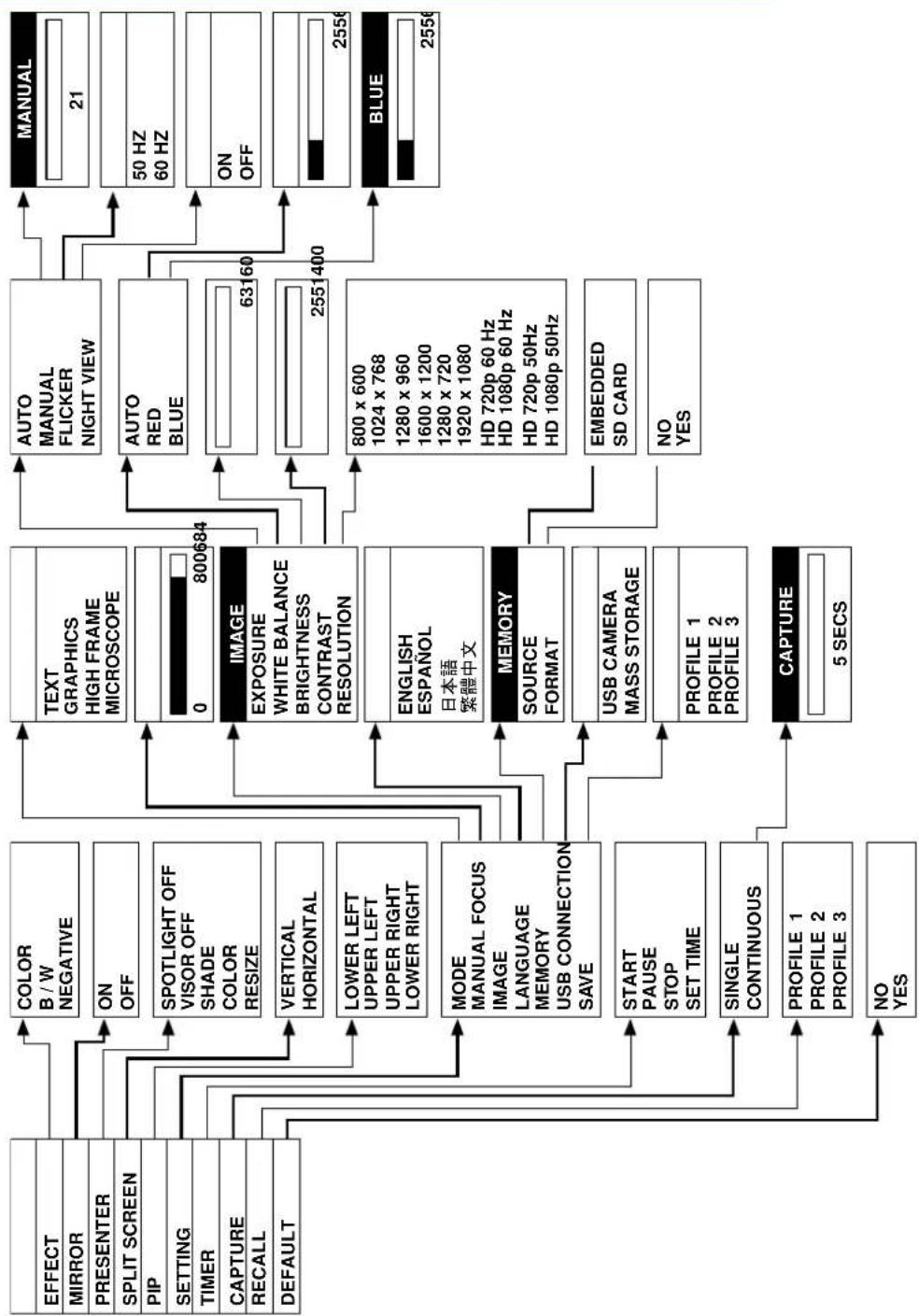 AVer VISSPC3LB - OSD Navigation Tree - 2