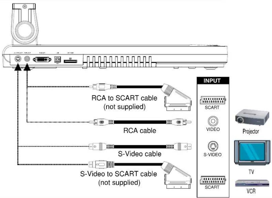 AVer VISSPC3LB - Connecting a TV - 2