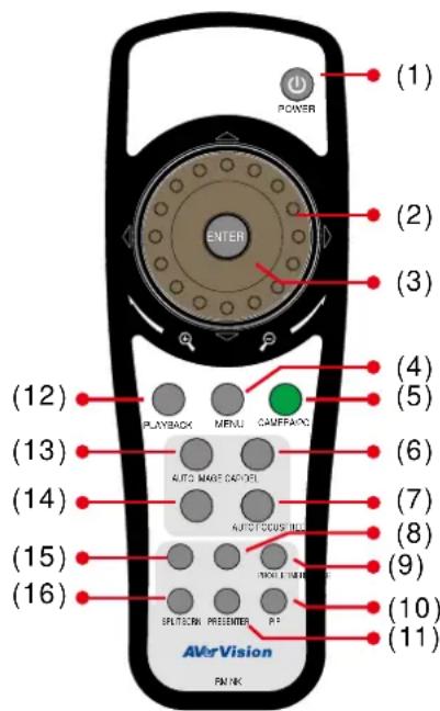 AVer VISSPC3LB - Using the Infrared Remote Control - 1