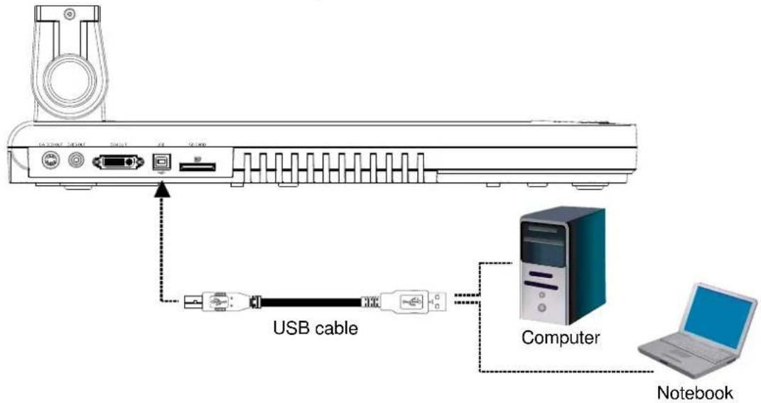 AVer VISSPC3LB - Connecting a Computer via USB Connection - 1