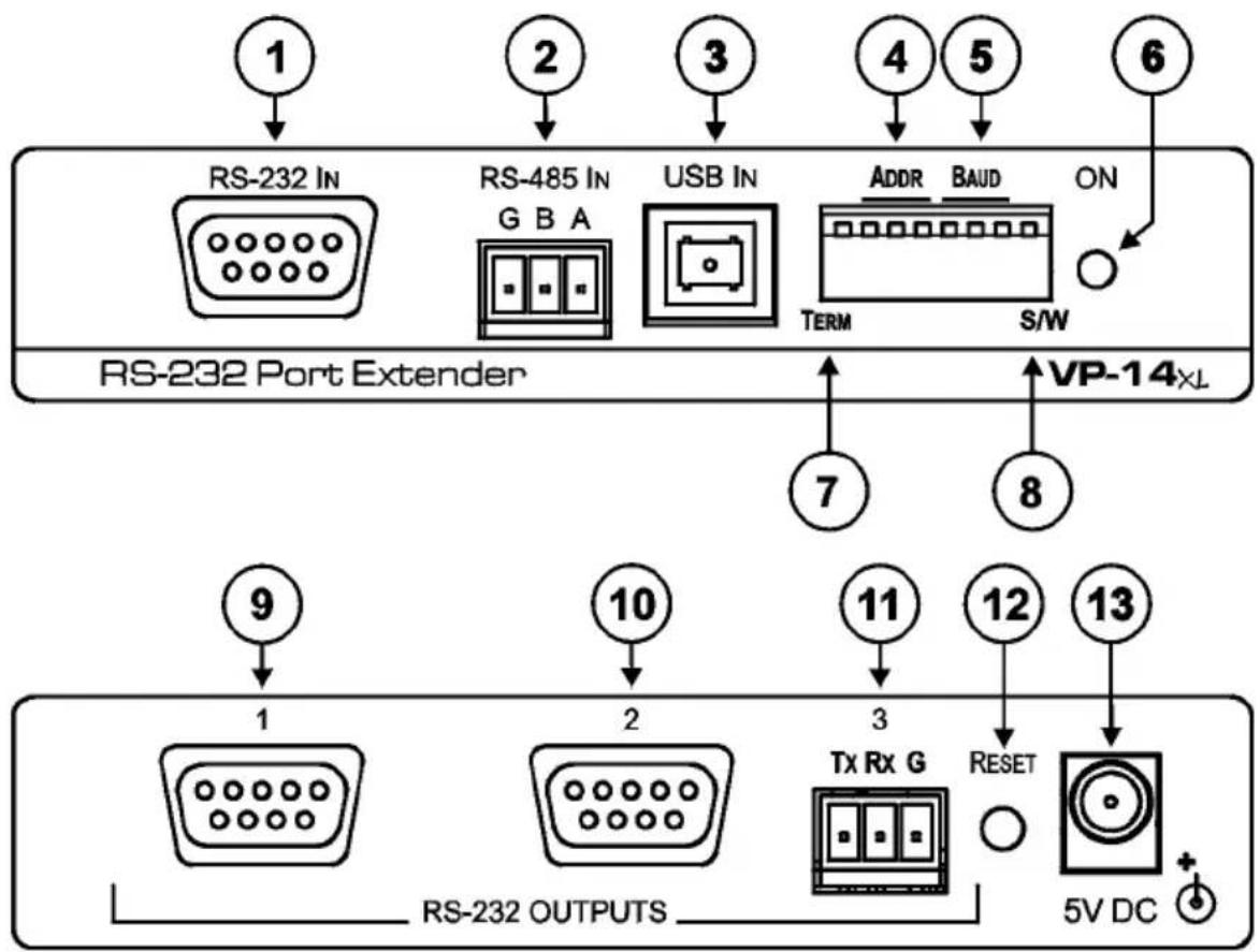 Kramer VP-14XL - Defining the VP-14xl RS-232 Port Extender - 1