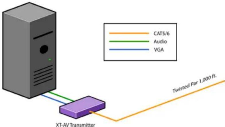 Smart-AVI CSW08X08S - Connecting The Transmitter - 1