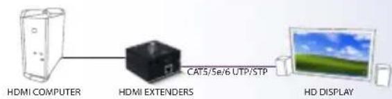 Smart-AVI HDR8X8S - HDMI SOLUTIONS - 5
