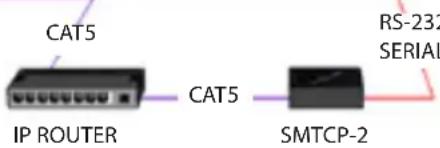 Smart-AVI HDR8X8S - Connecting to the SMTCP-2 for the first time WITHOUT DHCP - 2