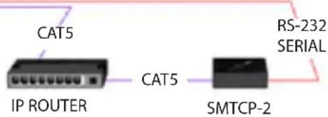 Smart-AVI HDR8X8S - Connecting to the SMTCP-2 for the first time - 2