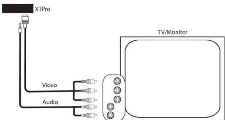 XTPro Video Audio TV/Monitor
