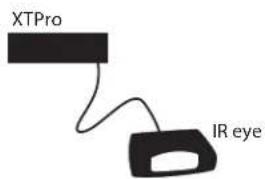 XTPro IR eye