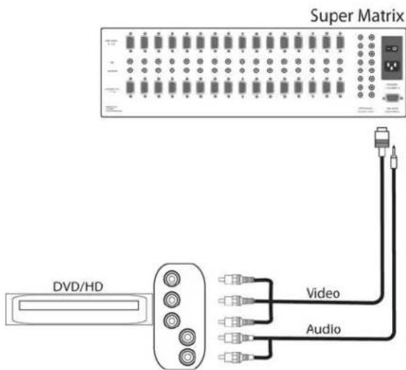 Super Matrix DVD/HD Video Audio