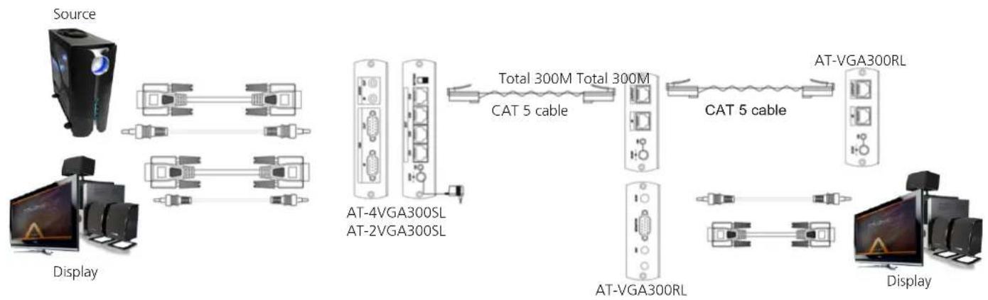 Atlona AT-VGA300RL - Cable: - 1