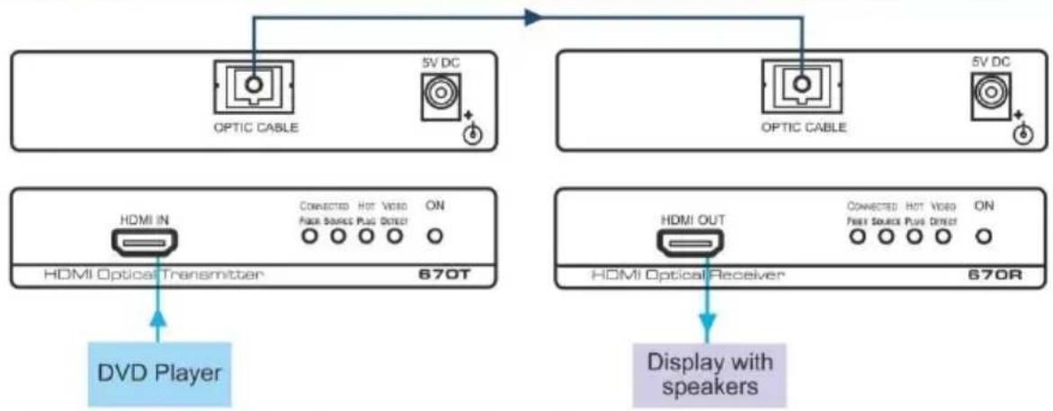 Kramer 670R - Step 3: Connect the inputs and outputs - 1