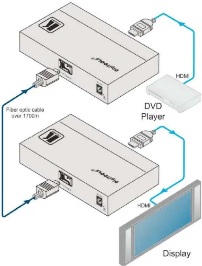 Kramer 670R - Connecting the 670T, 670R - 2