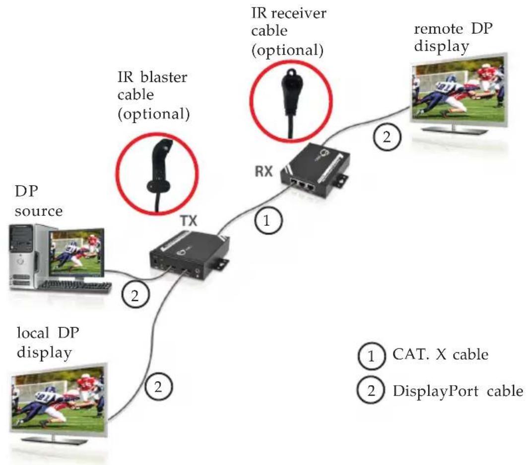 Siig CE-DP0511-S1 - Basic connection - 1