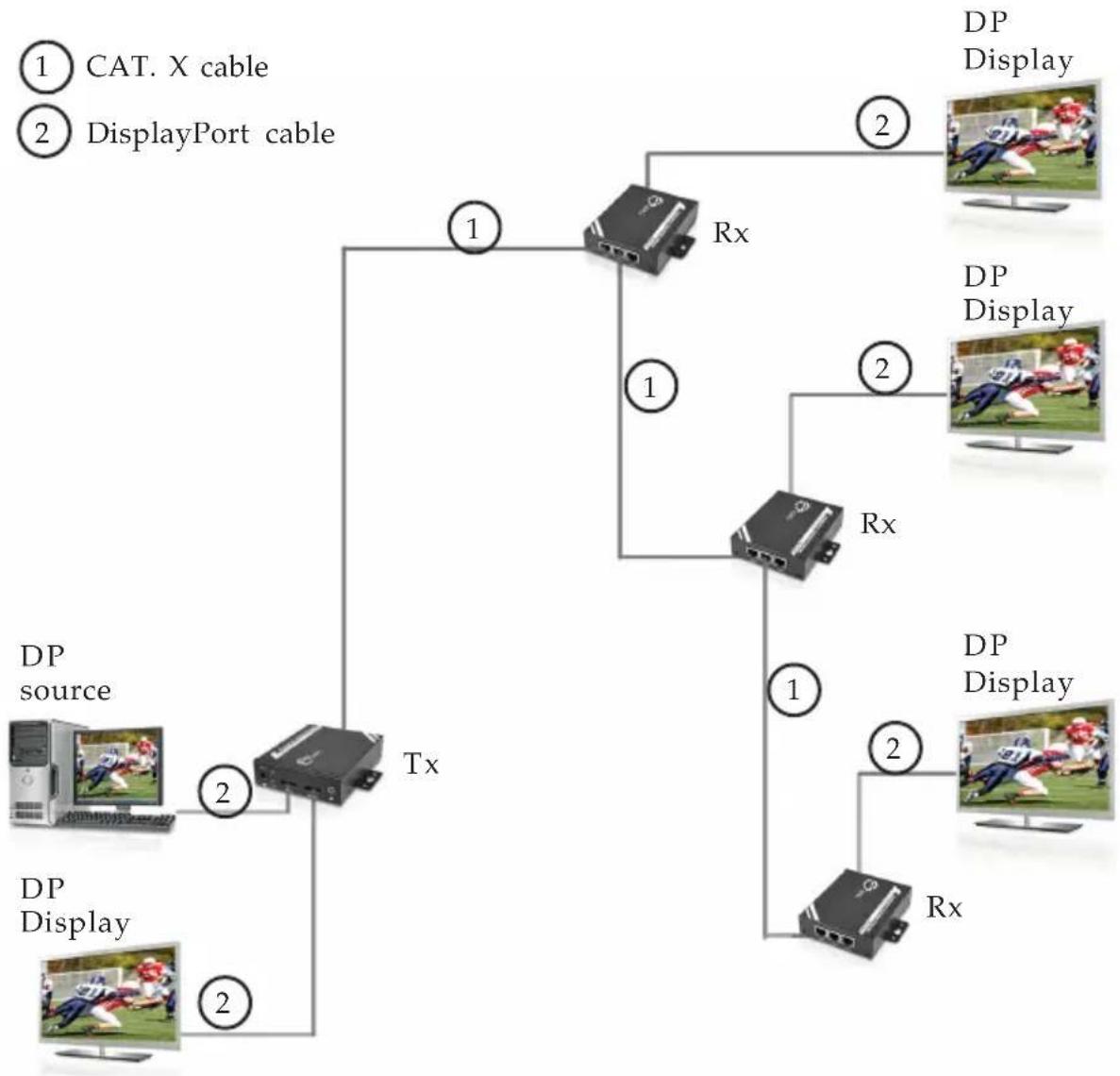 Siig CE-DP0511-S1 - Cascade Connection - 1