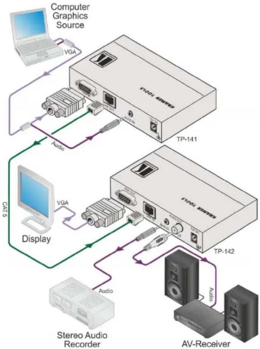 Kramer TP-142 - If required, On the TP-142: - 1