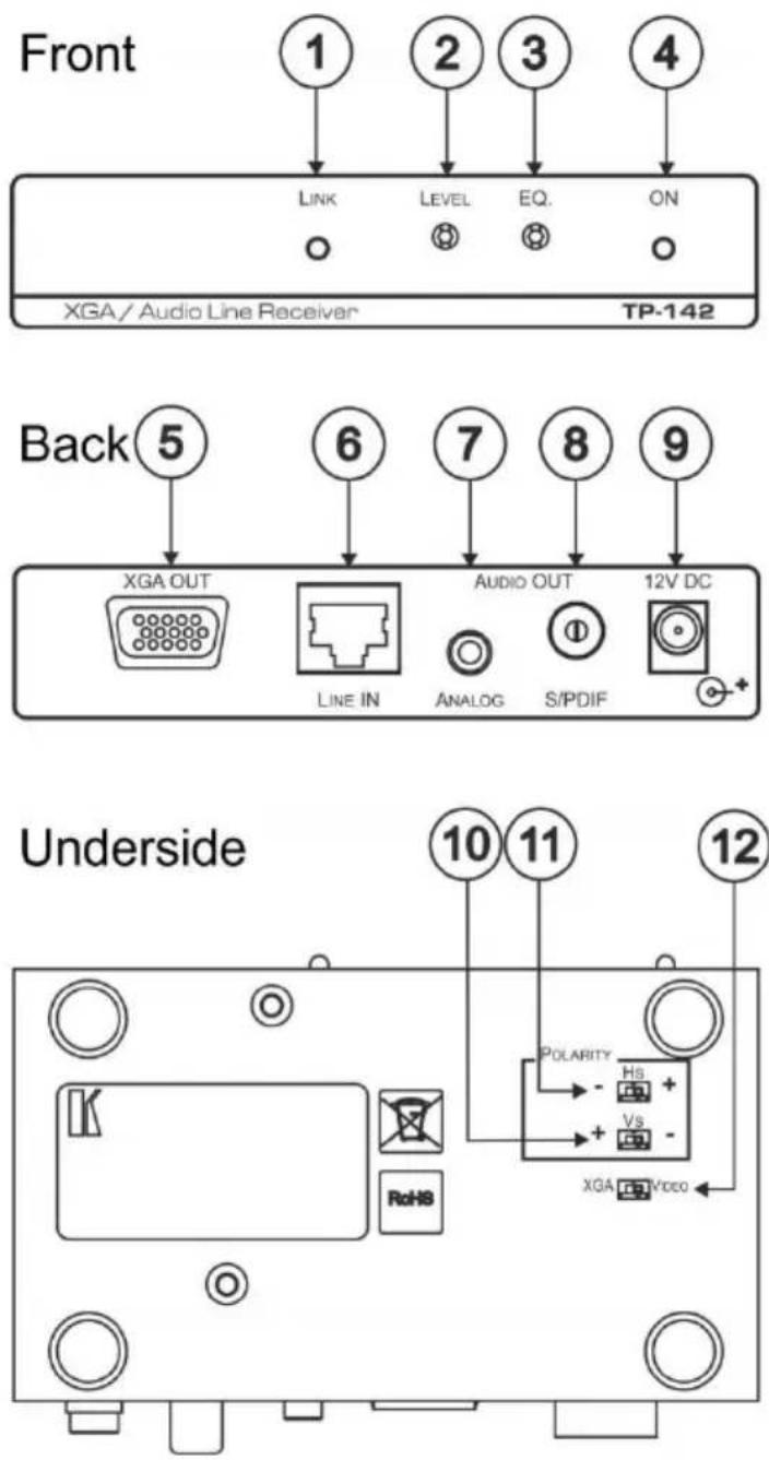 Kramer TP-142 - Defining the TP-142 XGA/Audio Line Receiver - 1