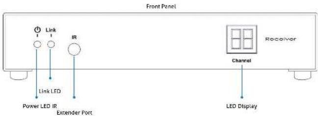 Front Panel Link IR Link LED Power LED IR Excender Port Receiver Channel LED Display