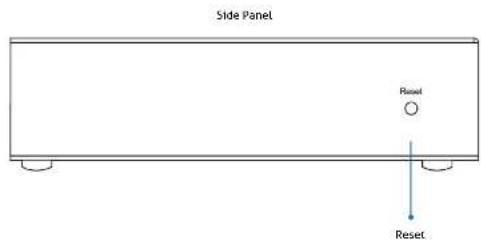 Side Panel Reset Reset.
