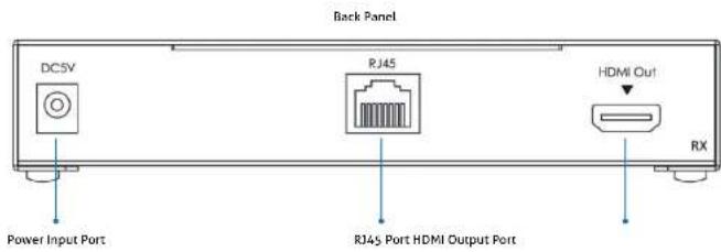 Back Panel DC5V RJ45 HDMI Out RX Power Input Port RJ45 Port HDMI Output Port