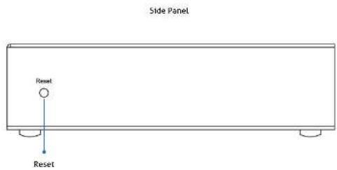 Side Panel Reset Reset