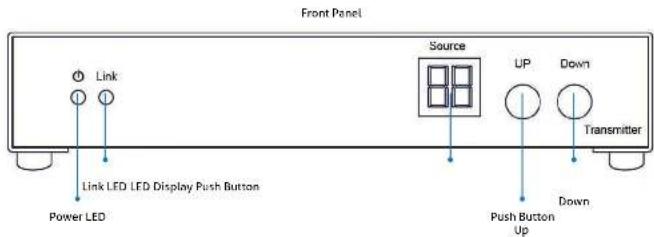 Front Panel Link Link LED LED Display Push Button Power LED Source UP Down Transmitter Push Button Up Down