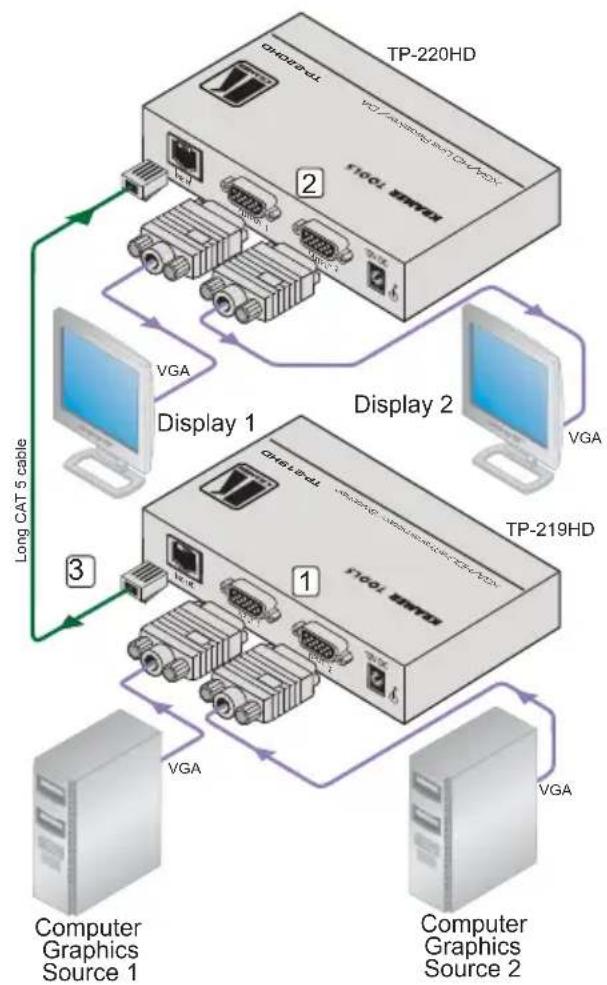 Kramer TP-219HD - Quick Start - 1