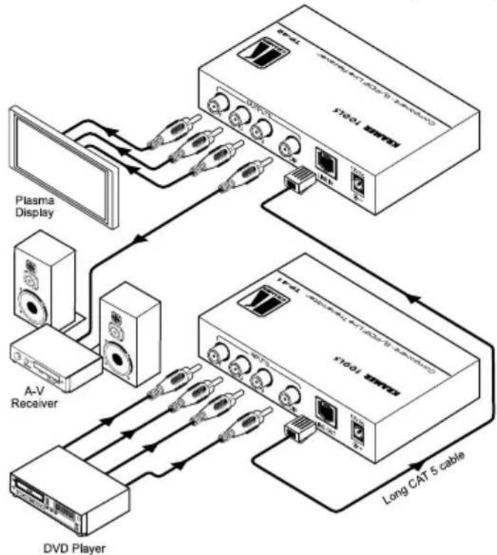 Kramer TP-41 - Connecting a Component – S/PDIF Distribution System - 1