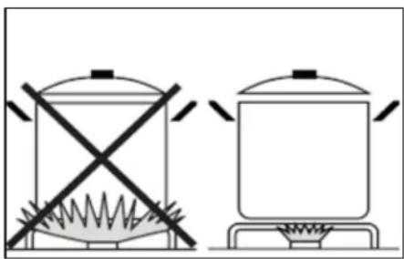 BAUMATIC BCG925SS - Hob guidelines - 1